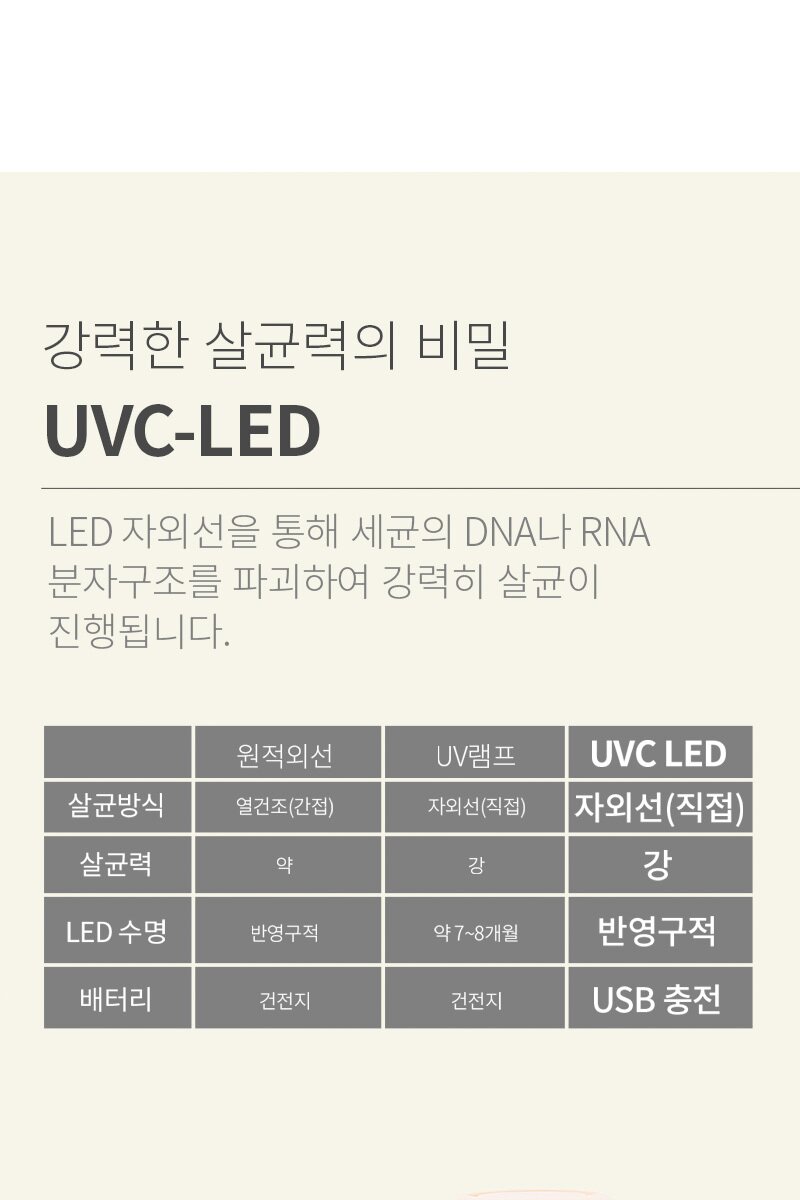 아가방 휴대용 미니소독기
