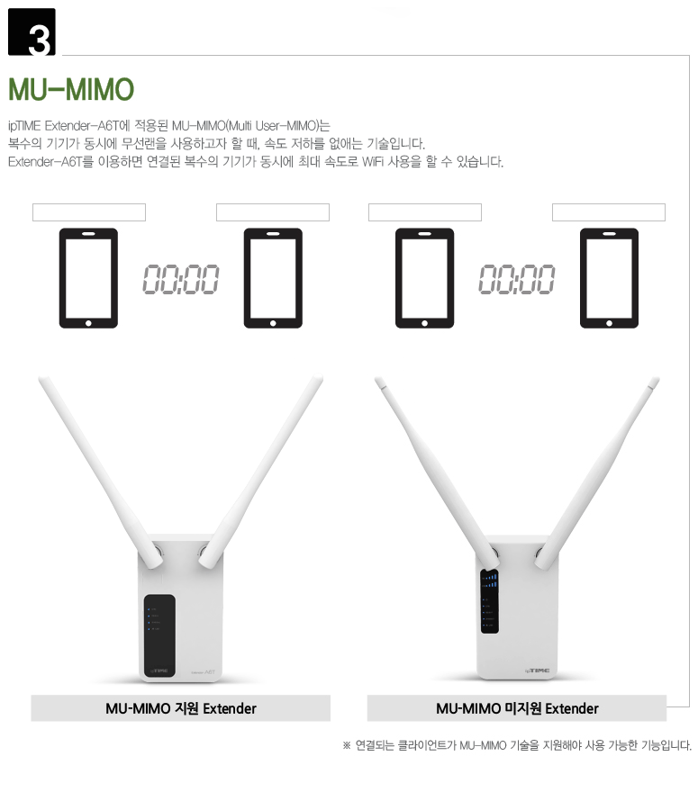 EFM ipTIME Extender-A6T 무선확장기