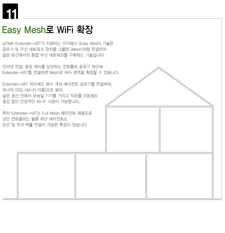 EFM ipTIME Extender-A6T 무선확장기