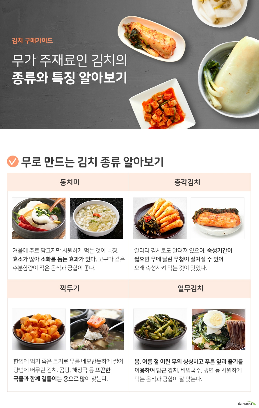 무가 주 재료인 김치 종류 알아보기 동치미 살얼음이 생길정도로 시원하게 먹는것이 특징인 김치. 효소가 많아 소화를 돕는 효과가 있다. 총각김치 숙성기간이 짧으면 무에 달린 무청이 질겨질 수 있어 오래 숙성시켜 먹는 것이 더 맛있다. 깍두기 무를 네모반듯하게 썰어 양념에 버무린 김치. 곰탕, 해장국 등 국물요리와 궁합이 좋다. 열무김치 봄 여름철의 무의 푸른잎으로 담근 김치 비빔국수 냉면같은 차가운 음식과 궁합이 좋다. 지역별 김치 매운맛 정도와 특징 알아보기 서울 경기 기본 매운맛 짜지도 싱겁지도 않은 중간 맛 다양한 김치가 공존 충청도 기본 매운맛 조기젓 새우젓을 주로 사용 간의 세기는 서울경기와 비슷 전라도 매운맛 2단계 멸치젓과 통깨를 많이 사용하고 자극적이면서 감칠맛이 특징이다. 강원도 기본 매운맛 바다에서 얻은 싱싱한 어류가 들어간 김치종류가 많다 경상도 매운맛 3단계 양념에 마늘과 고추가루를 많이 사용해 맵고 진한 맛이 특징 제주도 기본 매운맛 양념이 쎄지 않고 재료 고유의 맛을 살린다. 전복을 넣은 김치도 있다. 배송중에 김치가 많이 익어버리거나 포장이 터지지 않을까 걱정된다면 진공포장된 김치 제품을 선택해 보세요 여름철 높은 깅노으로 ㅐㅂ송과정 중 과숙성되거나 해외여행시 공기압으로 김치 포장이 터지는 것을 방지하는데 효과적 입니다. 다나와 상세검색에서 진공포장을 체크하여 편리하게 검색해보세요