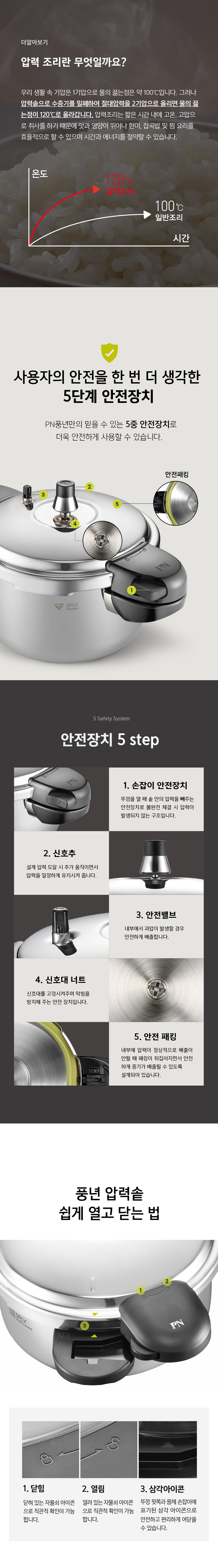 설명4