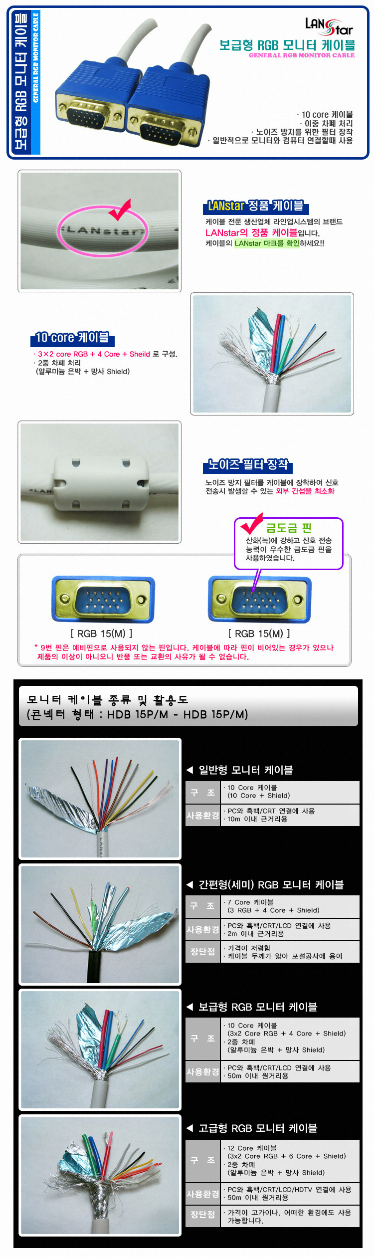 라인업시스템 LANSTAR 보급형 RGB 모니터 금장콘넥터 케이블 (LS-RGB-15MM, 20m)