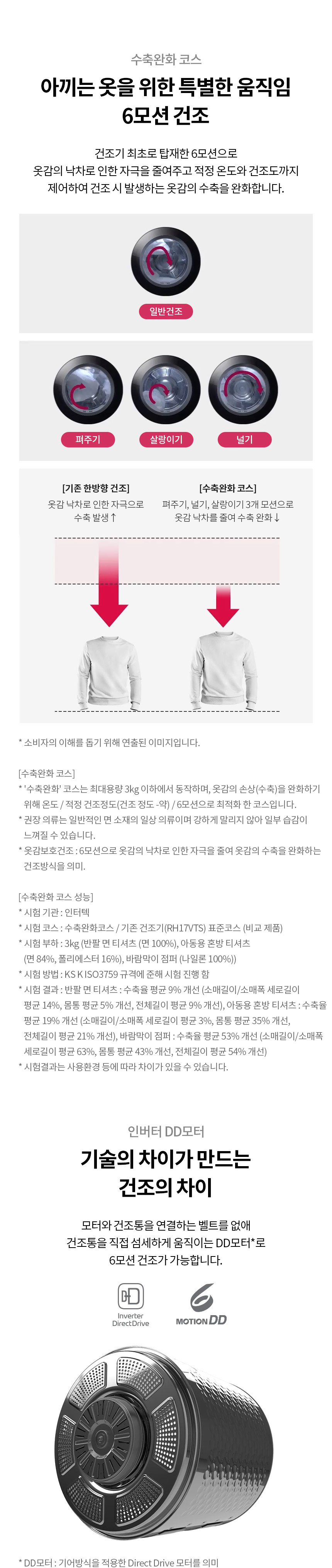 상품의 상세 설명 이미지