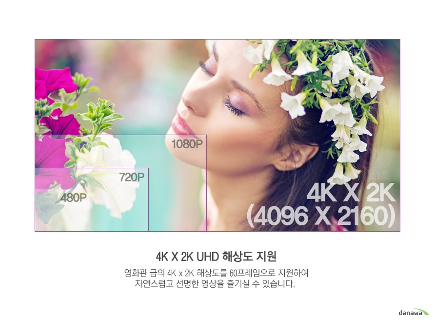 4K X 2K UHD 해상도 지원