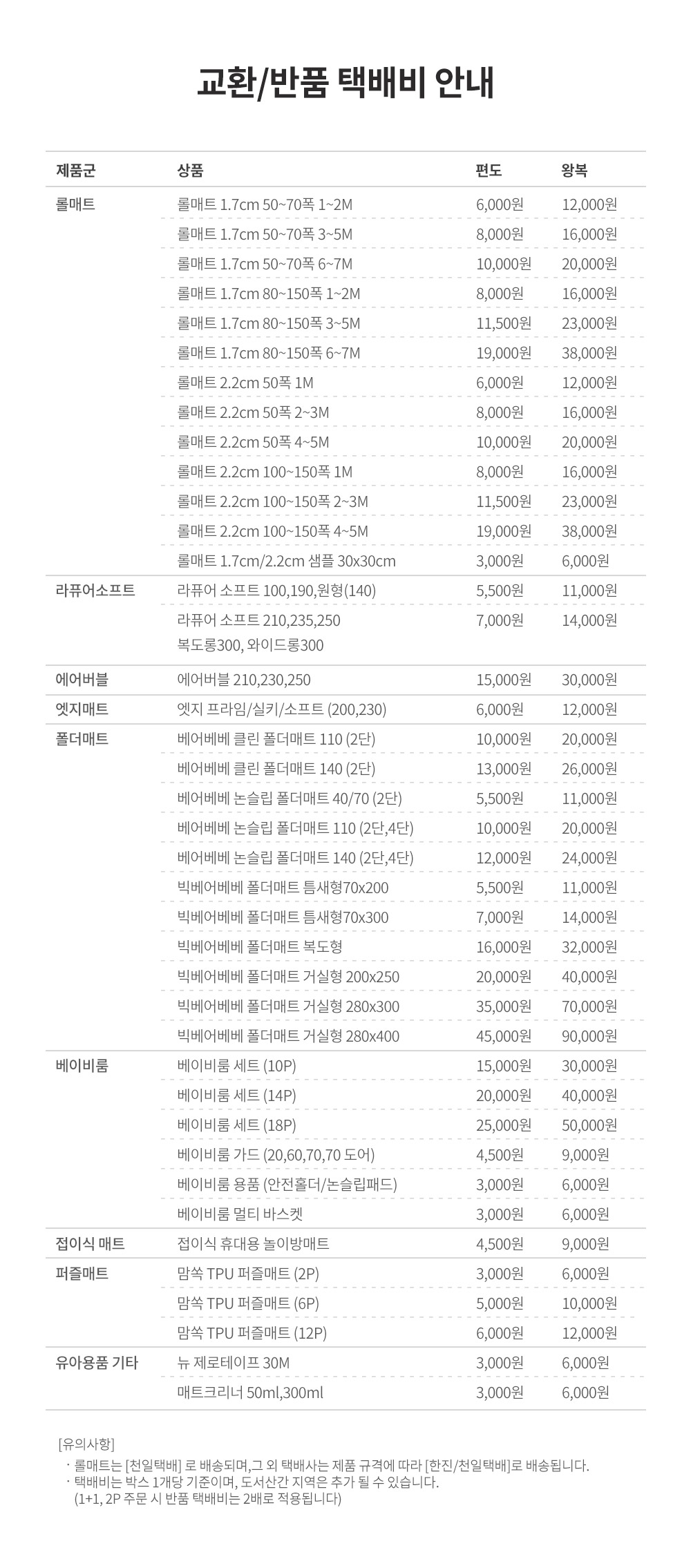 유아동배송비