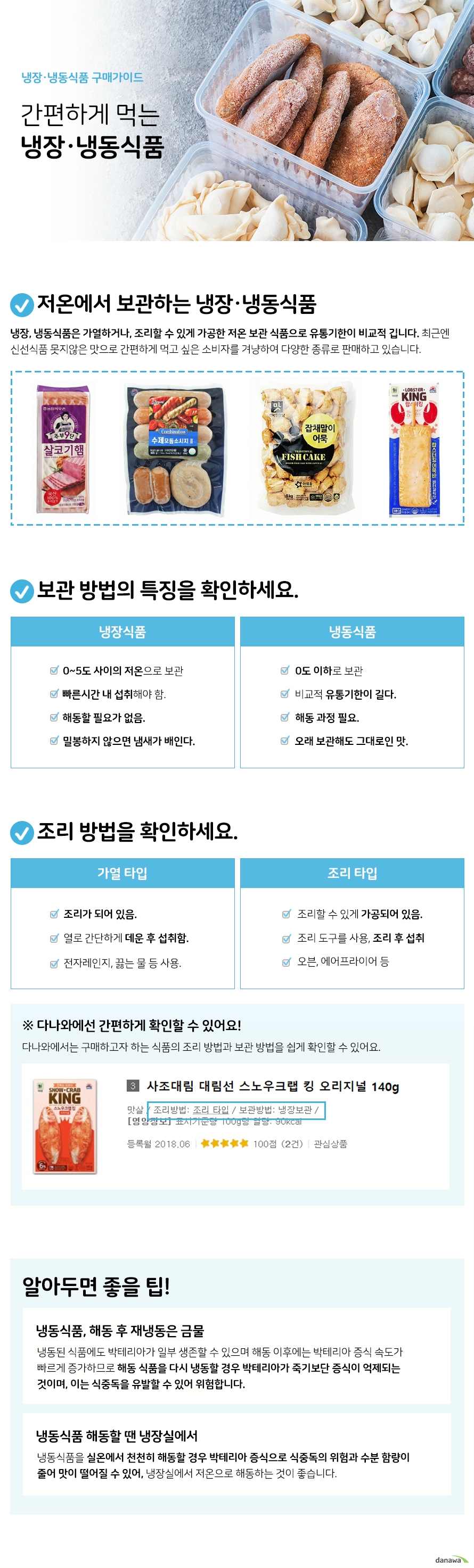  냉장 냉동식품 구매가이드 간편하게 먹는 냉장 냉동식품 저온에서 보관하는 냉장 냉동식품  냉장 냉동식품은 가열하거나 조리할 수 있게 가공한 저온 보관 식품으로 유통기한이 비교적 깁니다 최근엔 신선식품 못지않은 맛으로 간편하게 먹고 싶은 소비자를 겨냥하여 다양한 종류로 판매하고 있습니다 보관 방법의 특징을 확인하세요 냉장식품 0에서5도 사이의 저온으로 보관 빠른시간 내 섭취해야 함 해동할 필요가 없음  밀봉하지 않으면 냄새가 배인다 냉동식품 0도 이하로 보관 비교적 유통기한이 길다 비교적 유통기한이 길다 해동 과정 필요 오래 보관해도 그대로인 맛 조리 방법을 확인하세요 조리가 되어 있음 열로 간단하게 데운 후 섭취함 전자레인지 끓는 물 등 사용 조리 타입 조리할 수 있게 가공되어 있음 조리 도구를 사용 조리 후 섭취 오븐 에어프라이어 등  다나와에선 간편하게 확인할 수 있어요  다나와에서는 구매하고자 하는 식품의 조리 방법과 보관 방법을 쉽게 확인할 수 있어요 알아두면 좋을 팁 냉동식품 해동 후 재냉동은 금물 냉동된 식품에도 박테리아가 일부 생존할 수 있으며 해동 이후에는 박테리아 증식 속도가 빠르게 증가하므로 해동 식품을 다시 냉동할 경우 박테리아가 죽기보단 증식이 억제되는 것이며 이는 식중독을 유발할 수 있어 위험합니다 냉동식품 해동할 땐 냉장실에서 냉동식품을 실온에서 천천히 해동할 경우 박테리아 증식으로 식중독의 위험과 수분 함량이 줄어 맛이 떨어질 수 있어 냉장실에서 저온으로 해동하는 것이 좋습니다 