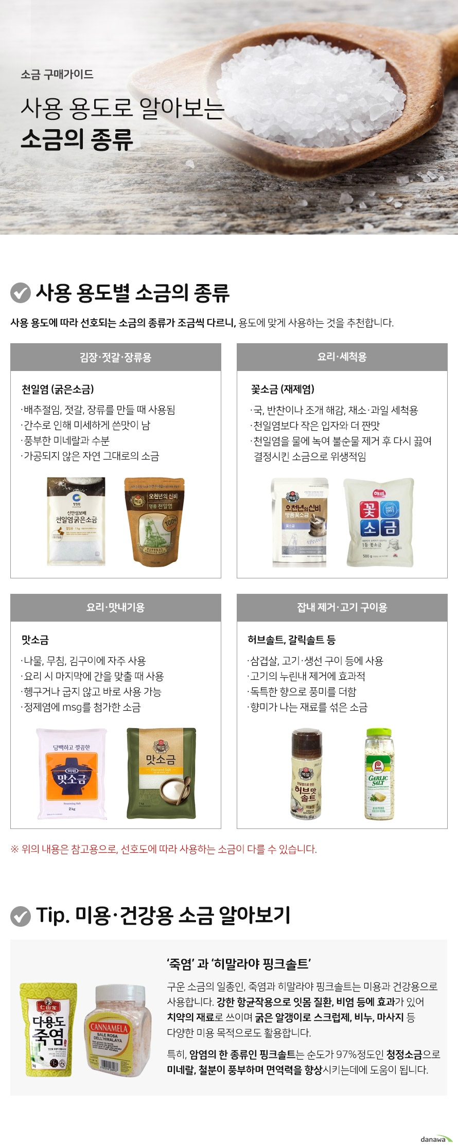 소금구매가이드 사용용도로 알아보는 소금의 종류 사용용도별 소금의 종류 사용용도에 따라 선호되는 소금의 종류가 조금씩다르니 용도에맞게 사용하는 것을 추천합니다. 김장 젓갈 장류용 천일염 굵은소금 배추절임, 젓갈에 자주사용 간수로 인한 미세한 쓴맛 풍부한 미네랄과 수분 자연 그대로의 미가공 소금 요리 세척용 꽃소금 재제염  국, 반찬이나 조개 해감,    채소과일 세척용 작은 입자와 깔끔한 짠맛 제조시 불순물 제거로 위생적 요리 맛내기용 맛소금 나물, 무침, 김구이에 사용됨 마지막에 간을 맞출 때 사용 헹구거나 굽지 않고 사용 가능  정제염에 msg를 첨가한 소금 잡내제거 고기구이용 허브솔트 갈릭솔트 등 고기·생선 구이 등에 사용 고기 누린내 제거에 효과적 독특한 향으로 풍미를 더함 향미가 나는 재료를 섞은 소금 위의 내용은 참고용으로 선호도에 따라 사용하는 소금이 다를 수 있습니다. tip미용 건강용 소금 알아보기 죽염과 히말라야 핑크솔트  구운 소금의 일종인, 죽염과 히말라야 핑크솔트는 미용과  건강용으로 사용합니다. 강한 항균작용으로 잇몸 질환,  비염 등에 효과가 있어 치약의 재료로 쓰이며 굵은 알갱이로  스크럽제, 비누, 마사지 등 다양한 미용 목적으로 활용됩니다.  특히, 암염의 한 종류인 핑크솔트는 순도가 97%정도인  청정소금으로 미네랄, 철분이 풍부하며 면역력 향상에  도움이 됩니다.