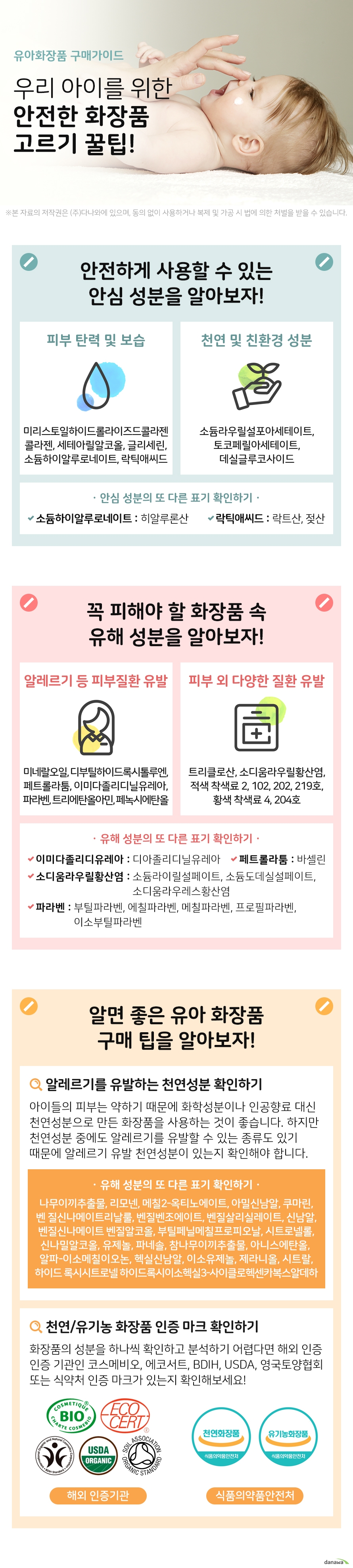 유아화장품 구매가이드 우리 아이를 위한 안전한 화장품 고르기 꿀팁 안전하게 사용할 수 있는 안심 성분을 알아보자 피부 탄력 및 보습 효과 글리세린 소듐하이알루로네이트 미리스토일하이드롤라이즈드콜라젠 락틱애씨드 세테아릴알코올 천연 및 친환경 성분 소듐라우릴설포아세테이트 토코페릴아세테이트 데실글루코사이드 안심 성분의 또 다른 표기 확인하기 소듐하이알루로네이트 히알루론산 락틱애씨드 락트산 젖산 꼭 피해야 할 화장품 속 유해 성분을 알아보자 알레르기 등 피부질환 유발 파라벤 트리에탄올아민 페녹시에탄올 미네랄오일 디부틸하이드록시톨루엔 페트롤라툼 이미다졸리디닐유레아 피부 외 다양한 질환 유발 트리클로산 소디움라우릴황산염 적색 착색료 2호 102호 202호 219호 황색 착색료 4호 204호 유해 성분의 또 다른 표기 확인하기 파라벤 부틸파라벤 에칠파라벤 메칠파라벤 프로필파라벤 이소부틸파라벤 소디움라우릴황산염 소디움라우레스황산염 소듐라이릴설페이트 소듐도데실설페이트 이미다졸리디유레아 디아졸리디닐유레아 페트롤라툼 바셀린 알면 좋은 유아 화장품 구매 팁을 알아보자 알레르기를 유발하는 천연성분 확인하기 아이들의 피부는 매우 약하기 때문에 화학성분이나 인공향료 대신 천연성분으로 이루어진 화장품을 사용하는 것이 좋습니다 하지만 천연성분 중에도 알레르기를 유발할 수 있는 종류도 있기 때문에 알레르기 유발 천연성분이 있는지 확인해야 합니다 알레르기 유발 천연 성분의 종류 나무이끼추출물 리모넨 메칠2 옥티노에이트 아니스에탄올 벤 질신나메이트리날룰 벤질벤조에이트 벤질살리실레이트 벤질신나메이트 벤질알코올 부틸페닐메칠프로피오날 시트랄 시트로넬롤 신남알 신나밀알코올 유제놀 아밀신남알 이소유제놀 알파 이소메칠이오논 제라니올 헥실신남알 쿠마린 참나무이끼추출물 파네솔 하이드 록시시트로넬 하이드록시이소헥실3 사이클로헥센카복스알데하 천연 유기농 화장품 인증 마크 확인하기 화장품의 성분을 하나하나 확인하고 분석하기 어렵다면 해외 인증 기관인 코스메비오 에코서트 BDIH USDA 영국토양협회 또는 식약처 인증 마크가 있는지 확인해보세요