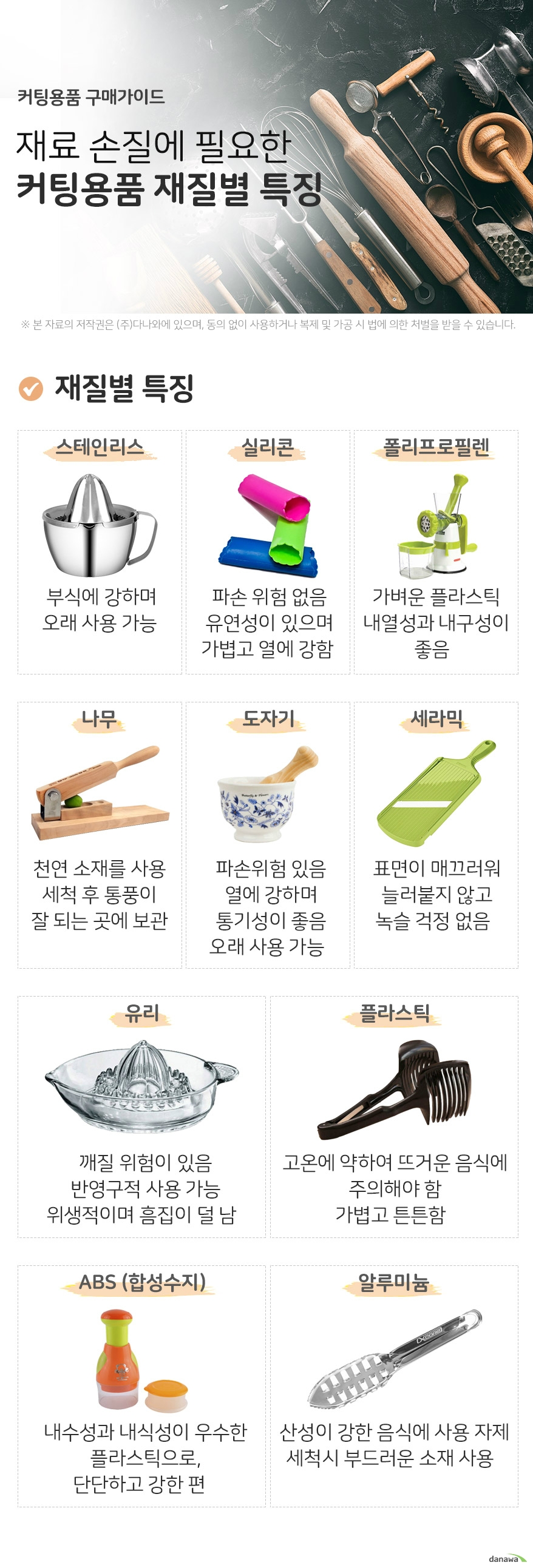 커팅용품 구매가이드 재료손질에 필요한 커팅용품 재질별 특징 재질별 특징 스테인리스 표면 벗겨질 걱정 없음 부식에 강함 오래 사용 가능 실리콘 파손 위험 없음 유연성이 있고 가벼움 열에 강함 폴리프로필렌 가벼운 플라스틱으로, 내열성과 내구성이 좋음 나무 천연 소재를 사용함 세척 후 서늘한 곳에 보관 도자기 파손 위험 있음 열에 강하고 통기성이 좋음 오래 사용 가능 세라믹 표면이 매끄러워 음식이 눌러붙지 않음 녹슬 걱정 없음 유리 깨질 위험이 있음 반영구적 사용 가능 위생적이며 흠집이 덜 남 플라스틱 고온에 약하여 뜨거운 음식에 주의해야 함 가볍고 튼튼함 abs 합성수지 내수성과 내식성이 우수한 플라스틱으로, 단단하고 강한 편 알루미늄 산성이 강한 음식에 사용 자제 세척 시 부드러운 소재 사용할 것