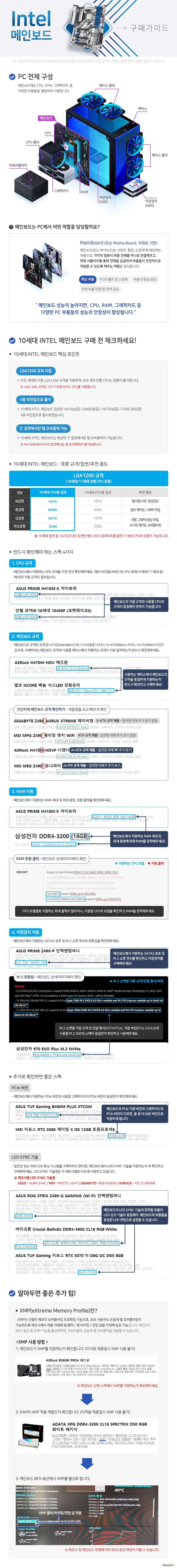 10세대 인텔 메인보드 구매가이드 메인보드는 PC에서 혈관 및 신경계에 해당하며, 각각의 컴퓨터 부품 전체를 하나로 연결해주고 파워서플라이를 통해 전력을 공급하여 부품들이 안정적으로 작동할 수 있도록 해주는 역할을 합니다. 따라서, 메인보드 성능이 높아지면 각 부품들의 성능과 안정성이 향상됩니다. 11세대 인텔 메인보드 구매 핵심 포인트 LGA 1200 규격 지원 H410 B460 H470 Z490 4종 라인업으로 출시 Z490 칩셋에서만 램 오버클럭 지원 반드시 확인해야 하는 메인보드 스펙 네가지 첫째 CPU 호환성 둘째 메인보드 규격 셋째 램 호환성 넷째 저장장치 지원