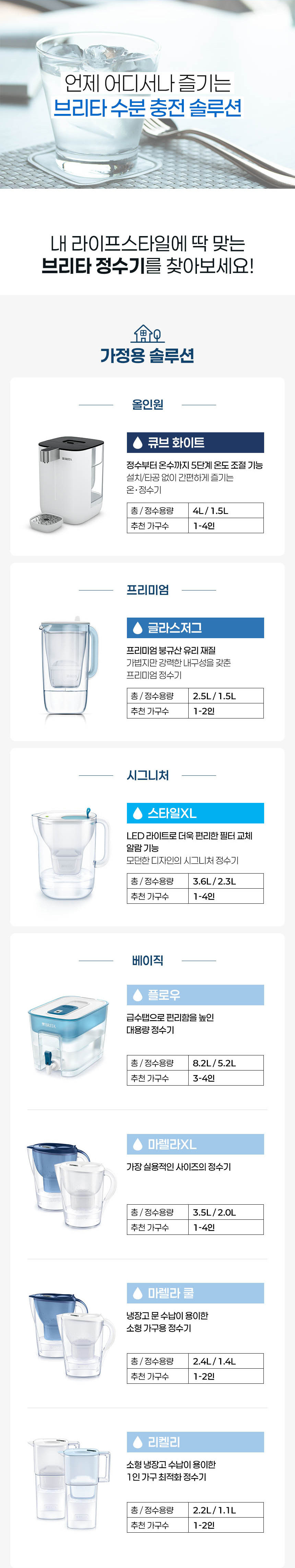 브리타큐브