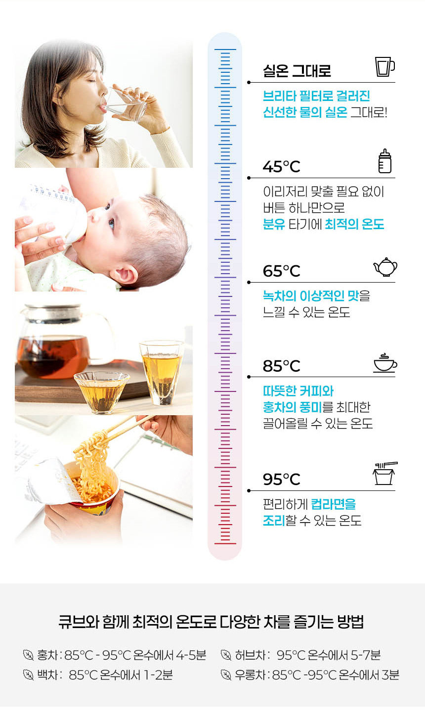 브리타큐브
