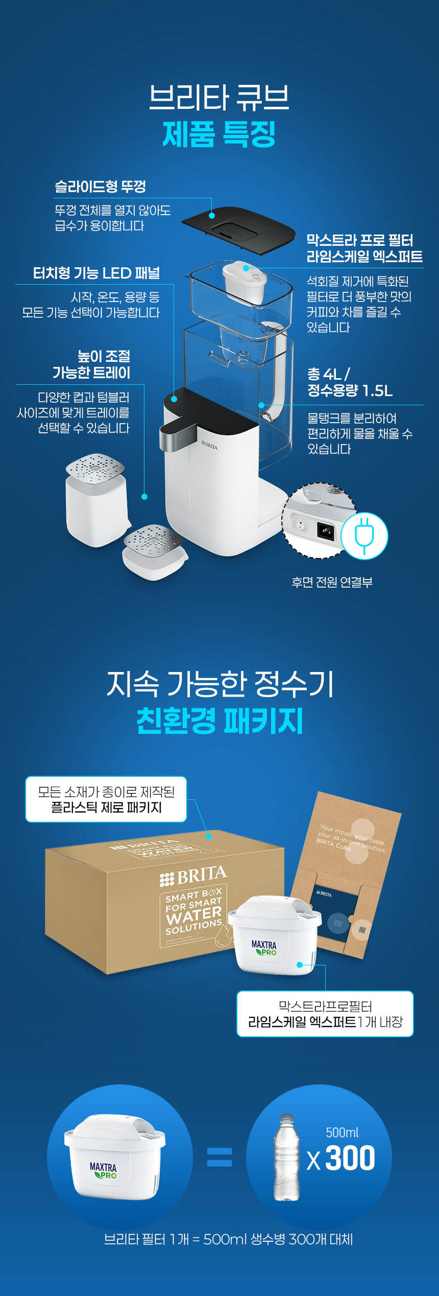 브리타큐브