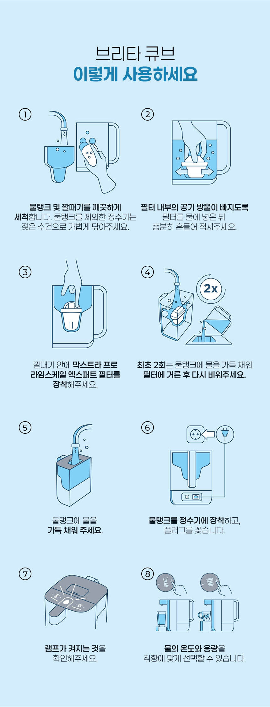 브리타큐브