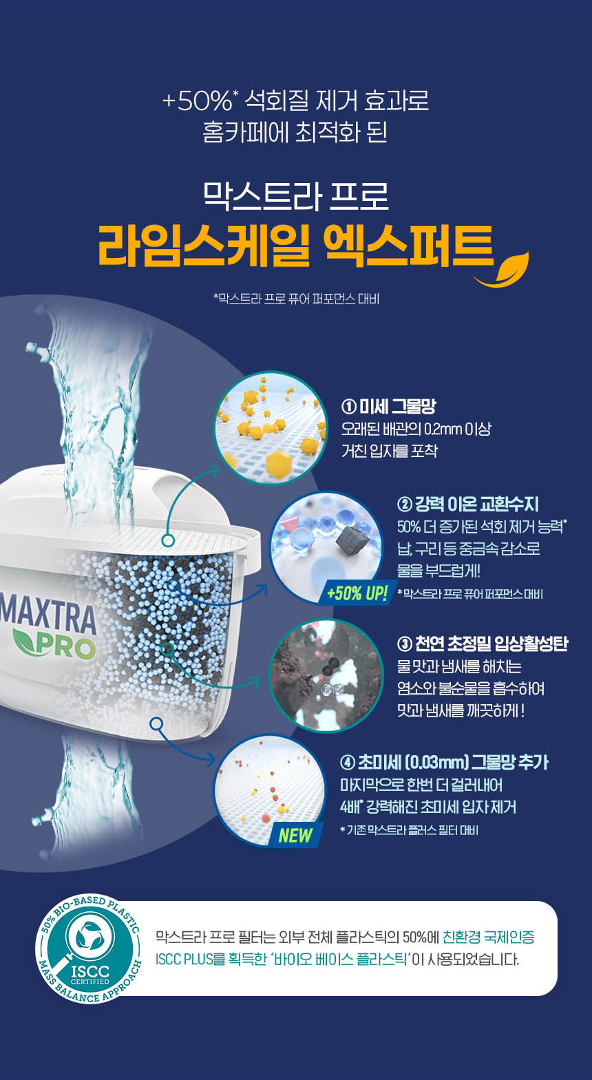 브리타큐브