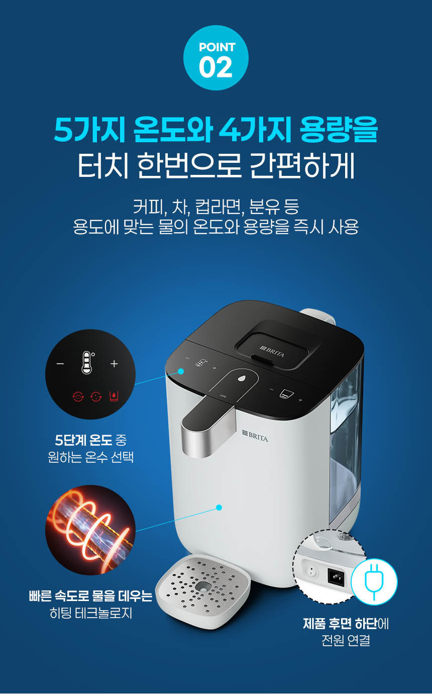 브리타큐브