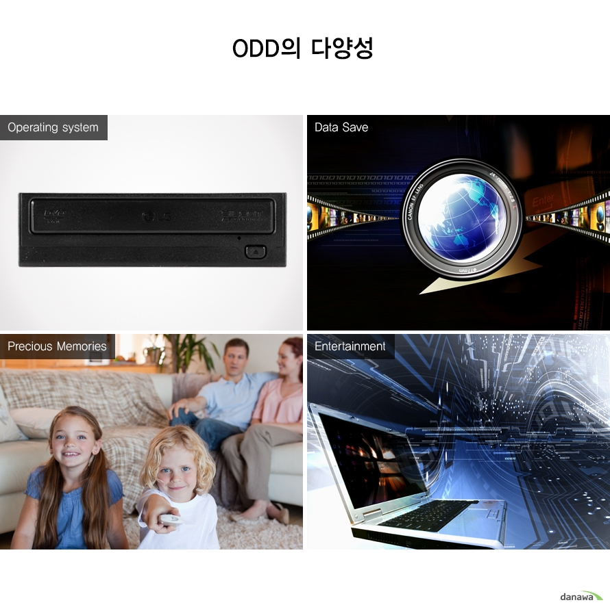ODD의 다양성 Operating system Data Save Precious Memories Entertainment