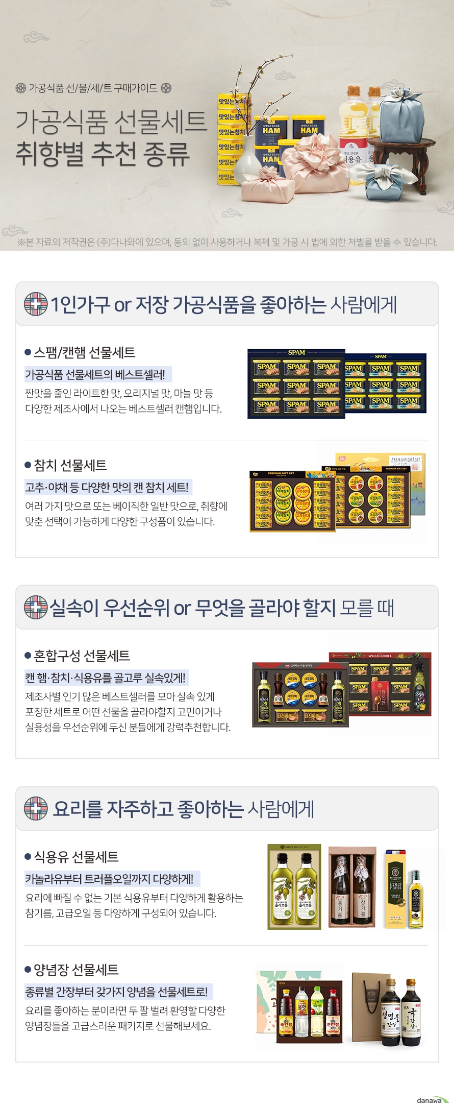 가공식품 선물세트 취향별 추천 종류 1인가구 or 저장 가공식품을 좋아하는 사람에게 스팸/캔햄 선물세트 가공식품 선물세트의 베스트셀러! 짠맛을 줄인 라이트한 맛, 오리지널 맛, 마늘 맛 등 다양한 제조사에서 나오는 베스트셀러 캔햄입니다. 참치 선물세트 고추·야채 등 다양한 맛의 캔 참치 세트! 여러 가지 맛으로 또는 베이직한 일반 맛으로, 취향에 맞춘 선택이 가능하게 다양한 구성품이 있습니다. 실속이 우선순위 or 무엇을 골라야 할지 모를 때 혼합구성 선물세트 캔 햄,참치,식용유를 골고루 실속있게! 제조사별 인기 많은 베스트셀러를 모아 실속 있게 포장한 세트로 어떤 선물을 골라야할지 고민이거나 실용성을 우선순위에 두신 분들에게 강력추천합니다. 요리를 자주하고 좋아하는 사람에게 식용유 선물세트 카놀라유부터 트러플오일까지 다양하게! 요리에 빠질 수 없는 기본 식용유부터 다양하게 활용하는 참기름, 고급오일 등 다양하게 구성되어 있습니다. 양념장 선물세트 종류별 간장부터 갖가지 양념을 선물세트로! 요리를 좋아하는 분이라면 두 팔 벌려 환영할 다양한 양념장들을 고급스러운 패키지로 선물해보세요.