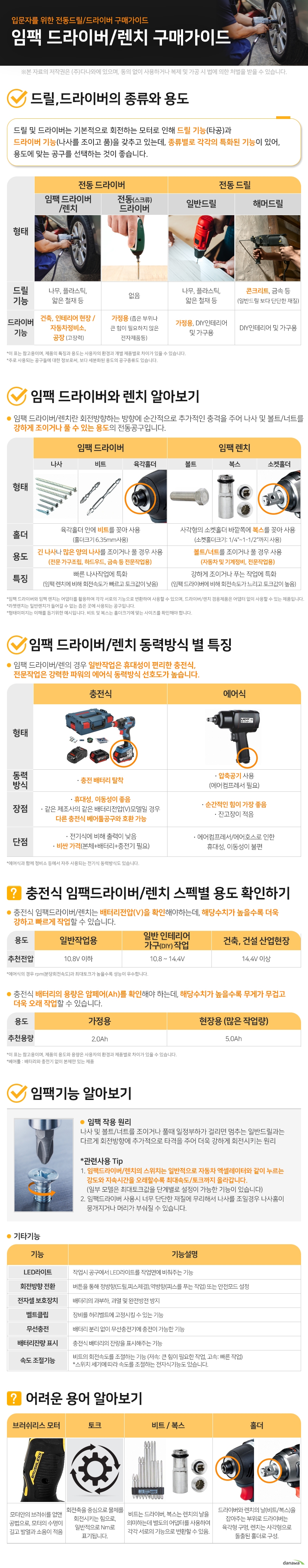 입문자를 위한 전동드릴/드라이버 구매가이드 임팩 드라이버/렌치 구매가이드   드릴,드라이버의 종류와 용도				 드릴 및 드라이버는 기본적으로 회전하는 모터로 인해 드릴 기능(타공)과 드라이버 기능(나사를 조이고 품)을 갖추고 있는데, 종류별로 각각의 특화된 기능이 있어, 용도에 맞는 공구를 선택하는 것이 좋습니다.				  임팩 드라이버/렌치 드릴 기능나무, 플라스틱, 얇은 철재 등 드라이버  기능건축, 인테리어 현장 /  자동차정비소, 공장 (고장력)  전동 드릴	 일반드릴 드릴 기능	나무, 플라스틱, 얇은 철재 등 드라이버  기능	가정용, DIY인테리어 및 가구용  해머드릴 드릴 기능콘크리트, 금속 등  (일반드릴 보다 단단한 재질)  드라이버  기능DIY인테리어 및 가구용  전동 드라이버	 전동(스크류) 드라이버 드릴 기능없음 드라이버  기능가정용 (좁은 부위나 큰 힘이 필요하지 않은 전자제품등)    이 표는 참고용이며, 제품의 특징과 용도는 사용자의 환경과 개별 제품별로 차이가 있을 수 있습니다. 주로 사용되는 공구들에 대한 정보로써, 보다 세분화된 용도의 공구종류도 있습니다.  임팩 드라이버와 렌치 알아보기 임팩 드라이버/렌치란 순간적으로 회전방향하는 방향으로 추가적인 충격을 주어 나사나 볼트/너트를 강하게 조이거나 풀 수 있는 용도의 전동공구입니다.  임팩 드라이버		 홀더	육각홀더 안에 비트를 꽂아 사용 (홀더크기 6.35mm사용)		 용도	긴 나사나 많은 양의 나사를 조이거나 풀 경우 사용 (전문 가구조립, 하드우드, 금속 등 전문작업용)		 특징	빠른 나사작업에 특화 (임팩 렌치에 비해 회전속도가 빠르고 토크값이 낮음)		 		  임팩 렌치				 홀더사각형의 소켓홀더 바깥쪽에 복스를 꽂아 사용 (소켓홀더크기: 1/4인치~1-1/2인치까지 사용)				 용도볼트/너트를 조이거나 풀 경우 사용 (자동차 및 기계정비, 전문작업용)				 특징강하게 조이거나 푸는 작업에 특화 (임팩 드라이버에 비해 회전속도가 느리고 토크값이 높음)		 임팩 드라이버와 임팩 렌치는 어댑터를 활용하여 각각 서로의 기능으로 변환하여 사용할 수 있으며, 드라이버/렌치 겸용제품은 어댑터 없이 사용할 수 있는 제품입니다. 라쳇렌치는 일반렌치가 들어갈 수 없는 좁은 곳에 사용되는 공구입니다. 형태이미지는 이해를 돕기위한 예시입니다. 비트 및 복스는 홀더크기에 맞는 사이즈를 확인해야 합니다.   임팩 드라이버/렌치 동력방식 별 특징									 임팩 드라이버의 경우 일반작업은 휴대성이 편리한 충전식, 전문작업은 강력한 파워의 에어식 동력방식 선호도가 높습니다.									 충전식		 동력방식	충전 배터리 탈착		 장점	휴대성, 이동성이 좋음  같은 제조사의 같은 배터리전압(V)모델일 경우  다른 충전식 베어툴공구와 호환 가능		 단점	전기식에 비해 출력이 낮음 비싼 가격(본체+배터리+충전기 필요)		 		 에어식				 동력방식압축공기 사용 (에어컴프레서 필요)				 장점순간적인 힘이 가장 좋음 잔고장이 적음				 단점에어컴프레서/에어호스로 인한  휴대성, 이동성이 불편				 에어식과 함께 정비소 등에서 자주 사용되는 전기식 동력방식도 있습니다.  충전식 임팩드라이버/렌치 스펙별 용도 확인하기									 충전식 임팩드라이버/렌치는 배터리전압(V)을 확인해야하는데, 해당수치가 높을수록 더욱 강하고 빠르게 작업할 수 있습니다.				일반작업용	10.8V 이하	일반 인테리어, 가구(DIY) 작업	10.8 ~ 14.4V			건축, 건설 산업현장				14.4V 이상		 에어식의 경우 rpm(분당회전속도)과 최대토크가 높을수록 성능이 우수합니다.									 충전식 배터리의 용량은 암페어(Ah)를 확인해야 하는데, 해당수치가 높을수록 무게가 무겁고 더욱 오래 작업할 수 있습니다.					가정용	2.0Ah		현장용 (많은 작업량)	5.0Ah				 이 표는 참고용이며, 제품의 용도와 용량은 사용자의 환경과 제품별로 차이가 있을 수 있습니다. 베어툴 : 배터리와 충전기 없이 본체만 있는 제품  임팩기능 알아보기								 	임팩 작용 원리							 	나사 및 볼트/너트를 조이거나 풀때 일정부하가 걸리면 멈추는 일반드릴과는 다르게 추가적으로 회전방향으로 타격을 주어 더욱 강하게 회전시키는 원리							 	관련사용 Tip 1. 임팩드라이버/렌치의 스위치는 일반적으로 자동차 엑셀레이터와 같이 누르는 강도와 지속시간에 따라 최대속도/토크까지 올라갑니다. (일부 모델은 최대토크값을 단계별로 설정이 가능한 기능이 있습니다) 2. 임팩드라이버 사용시 너무 단단한 재질에 무리해서 나사를 조일경우 나사홈이 뭉개지거나 머리가 부숴질 수 있습니다.							 								 								 기타기능								 LED라이트	작업시 공구에서 LED라이트를 작업면에 비춰주는 기능							 회전방향 전환	버튼을 통해 정방향(드릴,피스체결),역방향(피스를 푸는 작업) 또는 안전모드 설정							 전자셀 보호장치	배터리의 과부하, 과열 및 완전방전 방지							 벨트클립	장비를 허리벨트에 고정시킬 수 있는 기능							 무선충전	배터리 분리 없이 무선충전기에 충전이 가능한 기능							 배터리잔량 표시	충전식 배터리의 잔량을 표시해주는 기능							 속도 조절기능	비트의 회전속도를 조절하는 기능 (저속: 큰 힘이 필요한 작업, 고속: 빠른 작업) 스위치 세기에 따라 속도를 조절하는 전자식기능도 있습니다.						 						 	어려운 용어 알아보기 브러쉬리스 모터  모터안의 브러쉬를 없앤 공법으로, 모터의 수명이 길고 발열과 소음이 적음 			 	토크	 	 회전축을 중심으로 물체를 회전시키는 힘으로, 일반적으로 Nm로 표기됩니다.	 				 비트 / 복스	 	 비트는 드라이버, 복스는 렌치의 날을 의미하는데 별도의 어댑터를 사용하여 각각 서로의 기능으로 변환할 수 있음.	  홀더			 			 드라이버와 렌치의 날(비트/복스)을 잡아주는 부위로 드라이버는 육각형 구멍, 렌치는 사각형으로 돌출된 홀더로 구성.			  				    				                