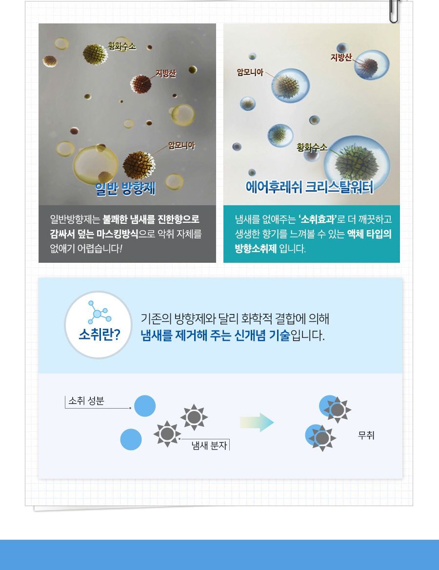 홈즈 에어후레쉬 크리스탈워터 그린애플 애경 실내방향제 사무실방향제 욕실방향제 탈취제 공기소취제