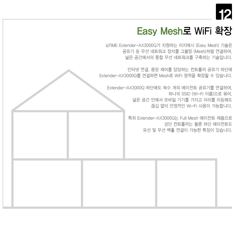 EFM ipTIME Extender-AX3000Q 무선확장기