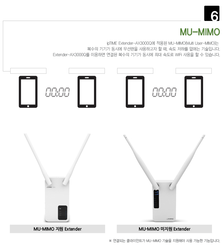 EFM ipTIME Extender-AX3000Q 무선확장기