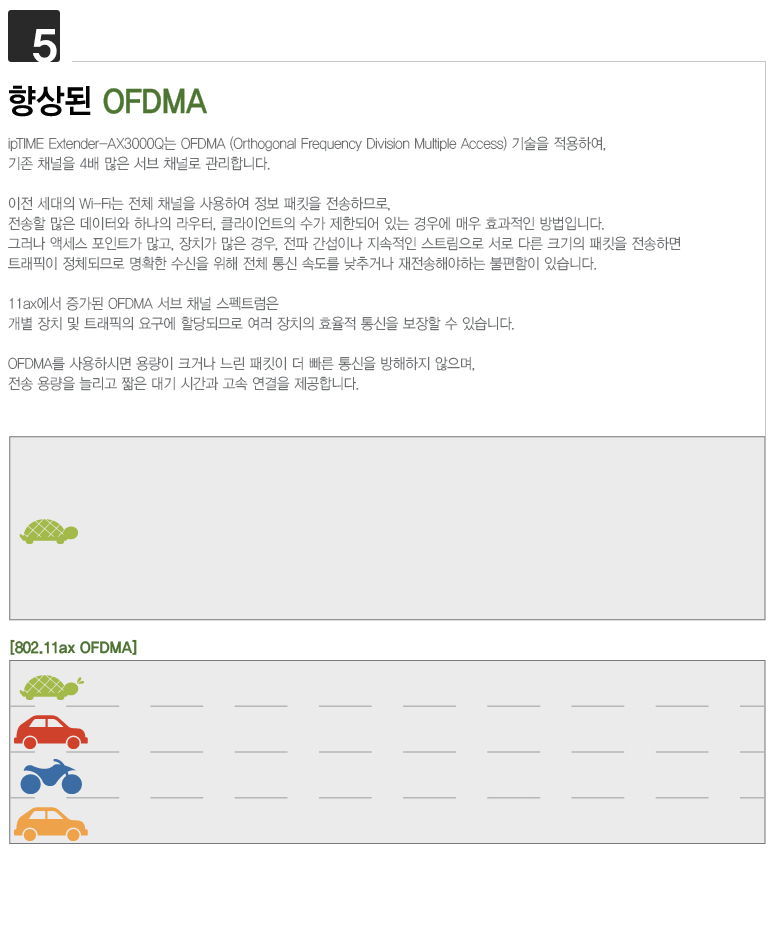 EFM ipTIME Extender-AX3000Q 무선확장기