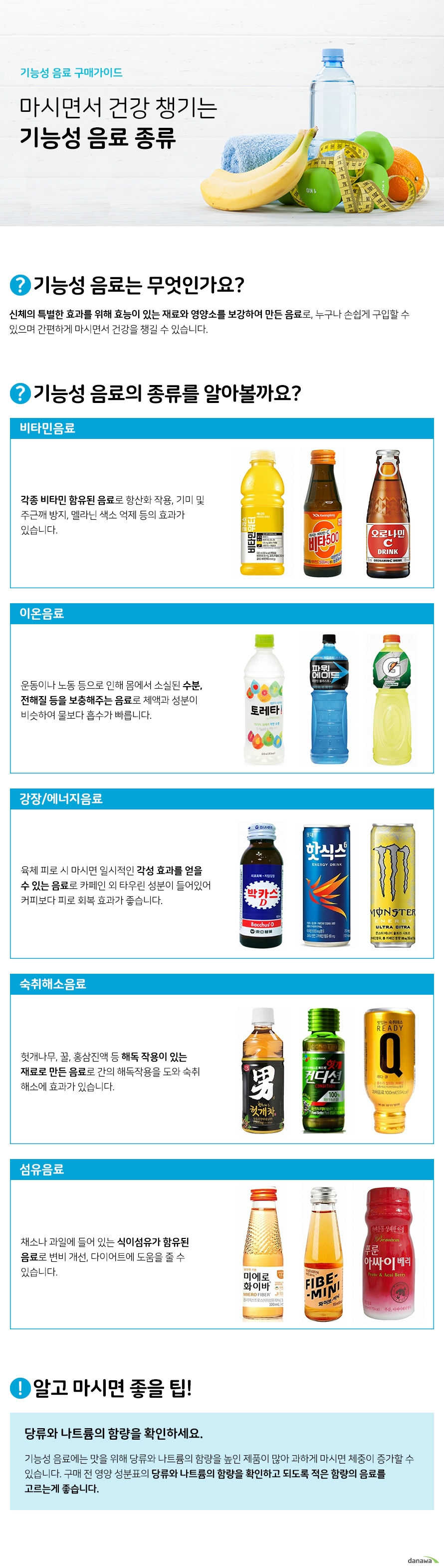 기능성 음료 구매가이드 마시면서 건강 챙기는 기능성음료종류기능성 음료는 무엇인가요신체의 특별한 효과를 위해 특정 재료로 음료로 만들거나, 영양소를 보강하여 만든 음료입니다.누구나 손쉽게 살 수 있고, 간편하게 마시면서 건강을 챙길 수 있습니다. 기능성 음료의 종류를 알아볼까요 비타민음료 각종 비타민 함유되어 항산화 작용, 기미 및 주근깨 방지, 멜라닌 색소 억제 등의 효과가 있습니다. 이온음료 운동이나 노동 등으로 인해 몸에서 소실된 수분, 전해질 등을 보충해주는 음료로 체액과 성분이 비슷하여 물보다 흡수가 빠릅니다. 강장 에너지 음료 육체 피로 시 마시면 일시적인 각성 효과를 얻을 수 있습니다. 카페인 외 타우린 성분이 들어있어 커피보다 피로 회복 효과가 좋습니다 숙취해소음료 헛개나무, 꿀, 홍삼진액 등 해독 작용이 있는 재료로 만들어 간의 해독작용을 도와 숙취 해소에 효과가 있습니다. 섬유음료 채소나 과일에 들어 있는 식이섬유가 함유된 음료로 변비 개선, 다이어트에 도움을 줄 수 있습니다. 알고 마시면 좋을 팁 당류와 나트륨의 함량을 확인하세요.기능성 음료에는 맛을 위해 당류와 나트륨의 함량을 높인 제품이 많아 과하게 마시면 체중이 증가할 수 있습니다. 구매 전 영양 성분표의 당류와 나트륨의 함량을 확인하고 되도록 적은 함량의 음료를 고르세요.