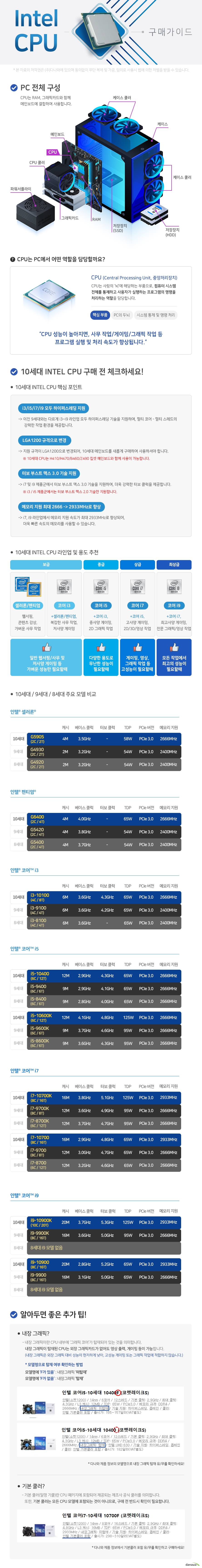 인텔 코어i5-10세대 10500 (코멧레이크S) (중고)