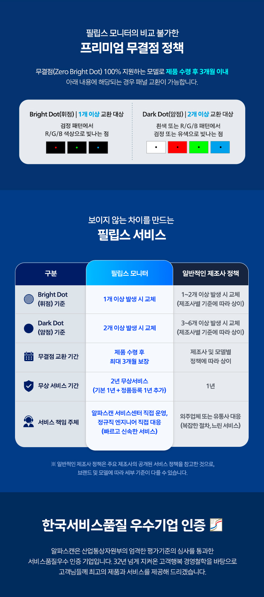필립스 27B2N2200G 144 IPS 원형편광 아이케어 보더리스 게이밍 무결점