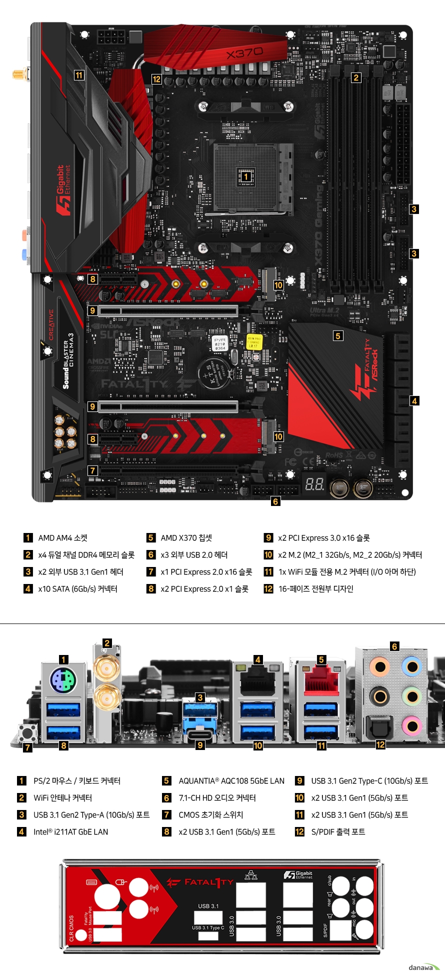 PS/2 마우스 / 키보드 커넥터 WiFi 안테나 커넥터 USB 3.1 Gen2 Type-A (10Gb/s) 포트 Intel i211AT GbE LAN AQUANTIA AQC108 5GbE LAN 7.1-CH HD 오디오 커넥터 CMOS 초기화 스위치 x2 USB 3.1 Gen1 (5Gb/s) 포트USB 3.1 Gen2 Type-C (10Gb/s) 포트 x2 USB 3.1 Gen1 (5Gb/s) 포트 x2 USB 3.1 Gen1 (5Gb/s) 포트 S/PDIF 출력 포트