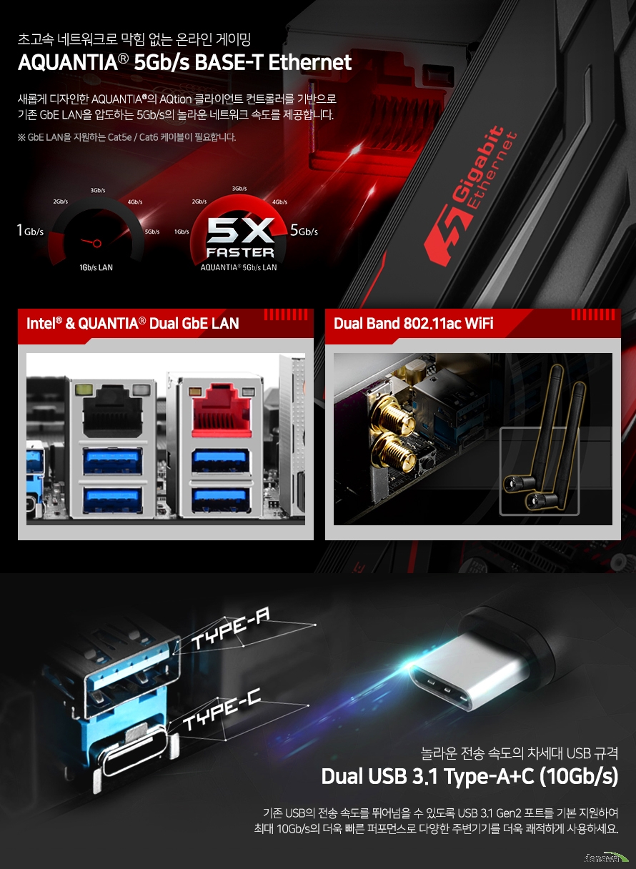 새롭게 디자인한 AQUANTIA의 AQtion 클라이언트 컨트롤러를 기반으로 기존 GbE LAN을 압도하는 5Gb/s의 놀라운 네트워크 속도를 제공합니다. 기존 USB의 전송 속도를 뛰어넘을 수 있도록 USB 3.1 Gen2 포트를 기본 지원하여 최대 10Gb/s의 더욱 빠른 퍼포먼스로 다양한 주변기기를 더욱 쾌적하게 사용하세요.