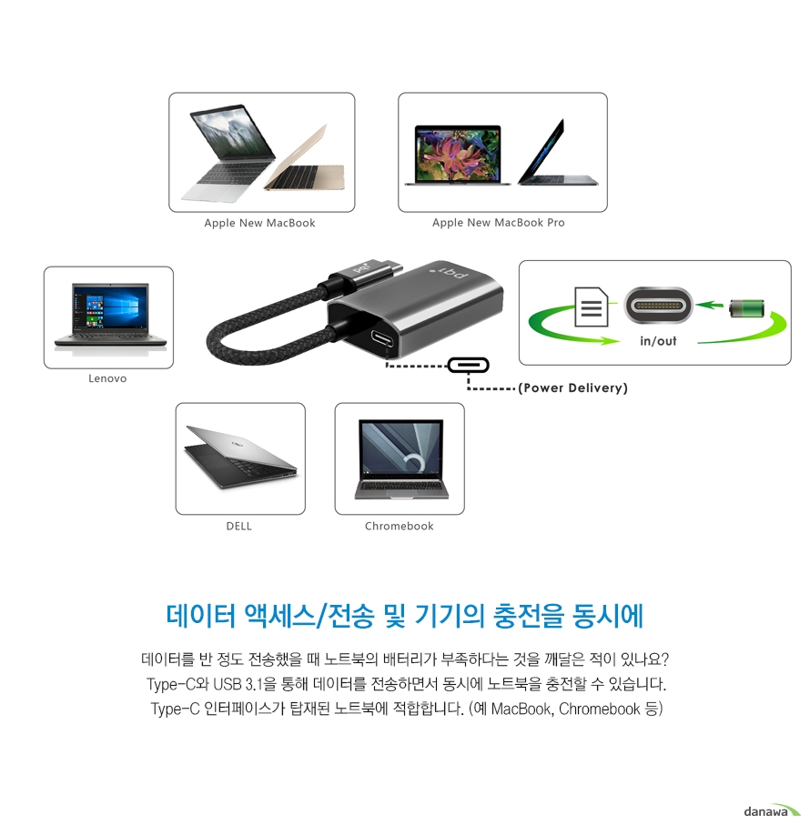 데이터 액세스 전송 및 기기의 충전을 동시에 데이터를 반 정도 전송했을 때 노트북의 배터리가 부족하다는 것을 깨달은 적이 있나요? Type-C와 USB 3.1을 통해 데이터를 전송하면서 동시에 노트북을 충전할 수 있습니다.Type-C 인터페이스가 탑재된 노트북에 적합합니다. (예 MacBook, Chromebook 등) 