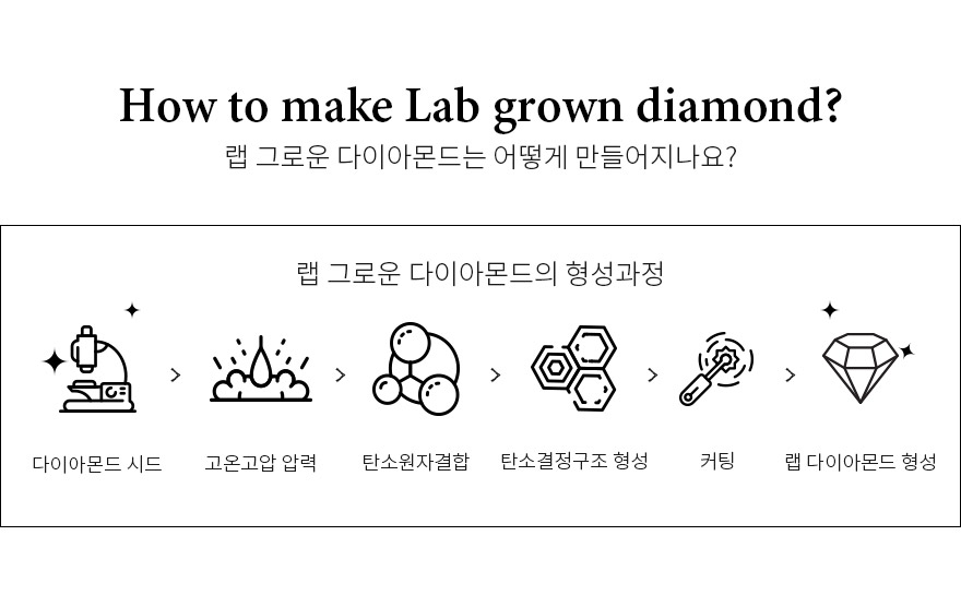 형성과정