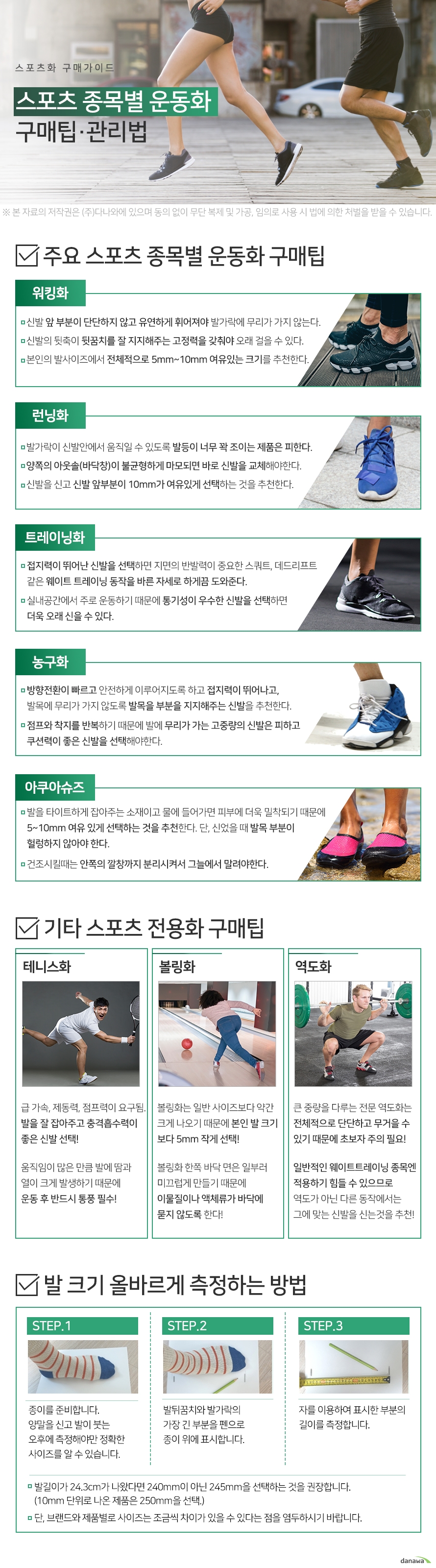 워킹화 신발 앞 부분이 단단하지 않고 유연하게 휘어져야 발가락에 무리가 가지 않는다. 신발의 뒷축이 뒷꿈치를 잘 지지해주는 고정력을 갖춰야 오래 걸을 수 있다. 본인의 발사이즈에서 전체적으로 5mm~10mm 여유있는 크기를 추천한다.   런닝화 발가락이 신발안에서 움직일 수 있도록 발등이 너무 꽉 조이는 제품은 피한다.  양쪽의 아웃솔(바닥창)이 불균형하게 마모되면 바로 신발을 교체해야한다. 신발을 신고 신발 앞부분이 10mm가 여유있게 선택하는 것을 추천한다.     트레이닝화 접지력이 뛰어난 신발을 선택하면 지면의 반발력이 중요한 스쿼트, 데드리프트  같은 웨이트 트레이닝 동작을 바른 자세로 하게끔 도와준다. 실내공간에서 주로 운동하기 때문에 통기성이 우수한 신발을 선택하면  더욱 오래 신을 수 있다.    농구화 방향전환이 빠르고 안전하게 이루어지도록 하고 접지력이 뛰어나고,  발목에 무리가 가지 않도록 발목을 부분을 지지해주는 신발을 추천한다.   점프와 착지를 반복하기 때문에 발에 무리가 가는 고중량의 신발은 피하고  쿠션력이 좋은 신발을 선택해야한다.   아쿠아슈즈 발을 타이트하게 잡아주는 소재이고 물에 들어가면 피부에 더욱 밀착되기 때문에 5~10mm 여유 있게 선택하는 것을 추천한다. 단, 신었을 때 발목 부분이  헐렁하지 않아야 한다.   건조시킬때는 안쪽의 깔창까지 분리시켜서 그늘에서 말려야한다.   테니스화 급 가속, 제동력, 점프력이 요구됨. 발을 잘 잡아주고 충격흡수력이 좋은 신발 선택!  움직임이 많은 만큼 발에 땀과  열이 크게 발생하기 때문에  운동 후 반드시 통풍 필수!  볼링화 볼링화는 일반 사이즈보다 약간 크게 나오기 때문에 본인 발 크기 보다 5mm 작게 선택!  볼링화 한쪽 바닥 면은 일부러 미끄럽게 만들기 때문에  이물질이나 액체류가 바닥에 묻지 않도록 한다!  역도화 큰 중량을 다루는 전문 역도화는 전체적으로 단단하고 무거을 수  있기 때문에 초보자 주의 필요!  일반적인 웨이트트레이닝 종목엔 적용하기 힘들 수 있으므로  역도가 아닌 다른 동작에서는  그에 맞는 신발을 신는것을 추천!  종이를 준비합니다. 양말을 신고 발이 붓는 오후에 측정해야만 정확한  사이즈를 알 수 있습니다. 