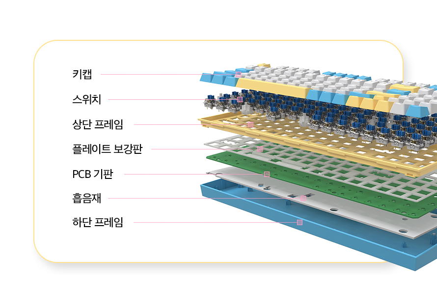 앱코 AN94BT 무선 블루투스 기계식 레몬바스켓 (청축)