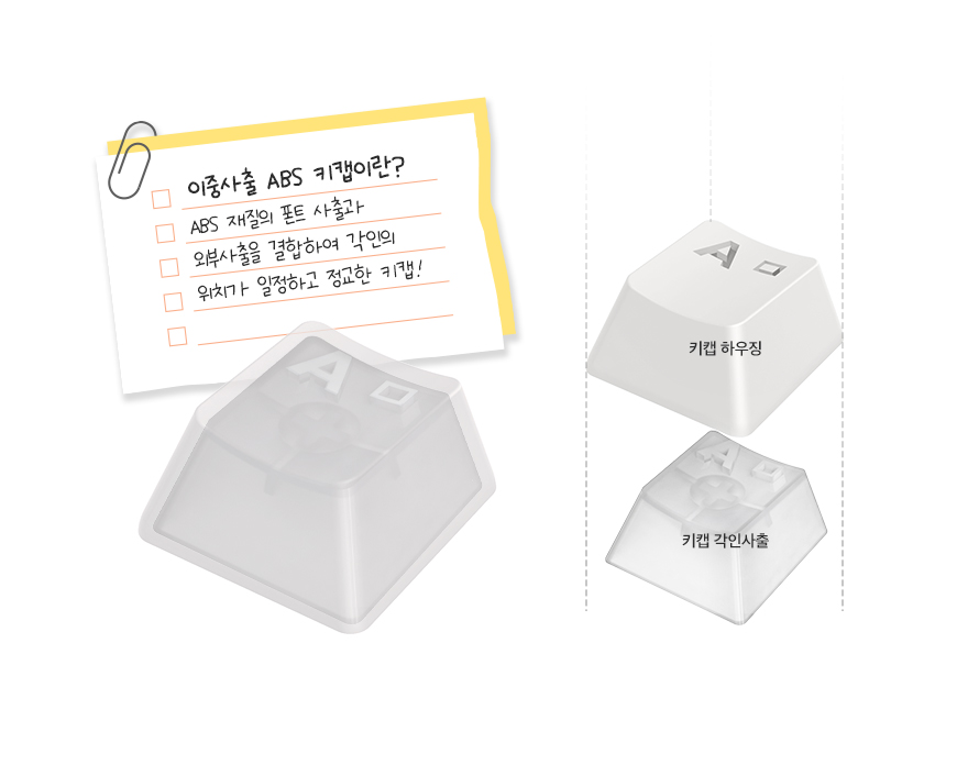 앱코 AN94BT 무선 블루투스 기계식 레몬바스켓 (청축)