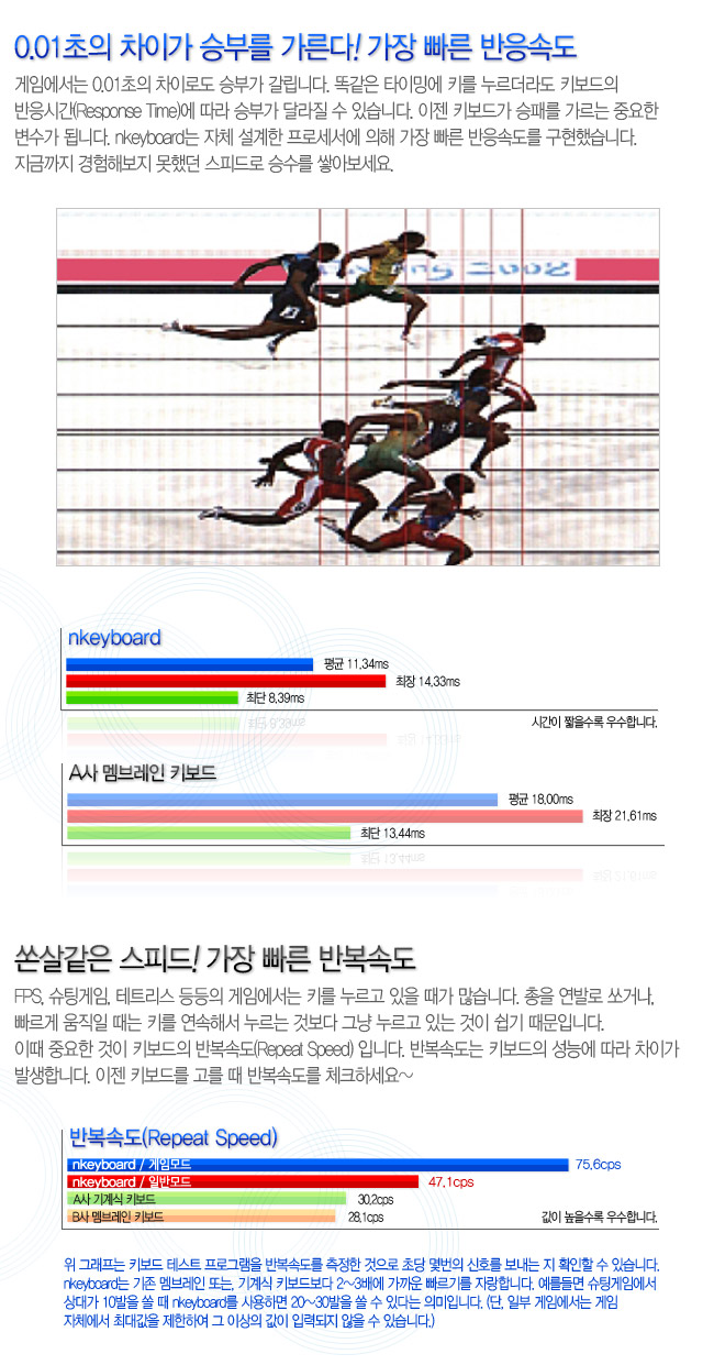 스카이디지탈 NKEYBOARD NKEY-1 (키스킨+손목받침대 포함)