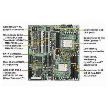 TYAN TYAN S2518UGN (Thunder LE-T) Tyan Korea