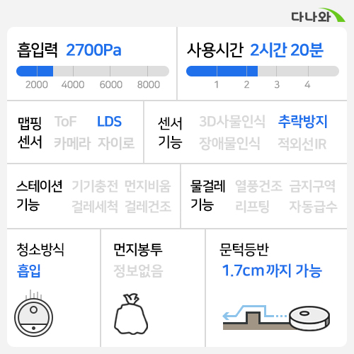 LG전자 코드제로 R5 R560BL1_이미지