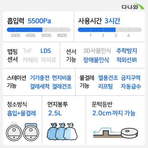 로보락 S7 Max Ultra (일반구매)_이미지