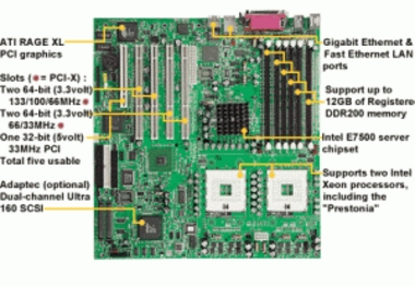 TYAN TYAN S2720GN (Thunder i7500) Tyan Korea