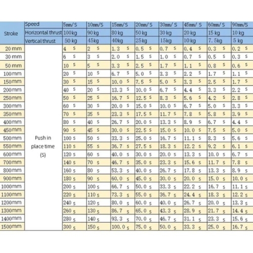 DC 12V 24V 선형 액추에이터 푸시 100-1000N 선형 드라이브 전기 모터 20mm 30mm 50mm 스트로크 1 12..