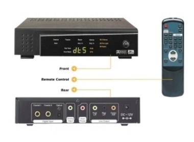 HiTeC DIGITAL AUDIO SDC-800TX 디코더