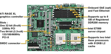 TYAN TYAN S2722GNN (Tiger i7500) Tyan Korea