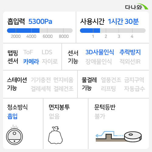 LG���� �������÷��� �ڵ����� R9 RO971WA