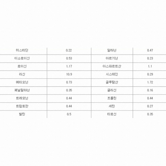한국메디칼푸드 메디푸드 프로맥스 10g 30포 (2개)_이미지