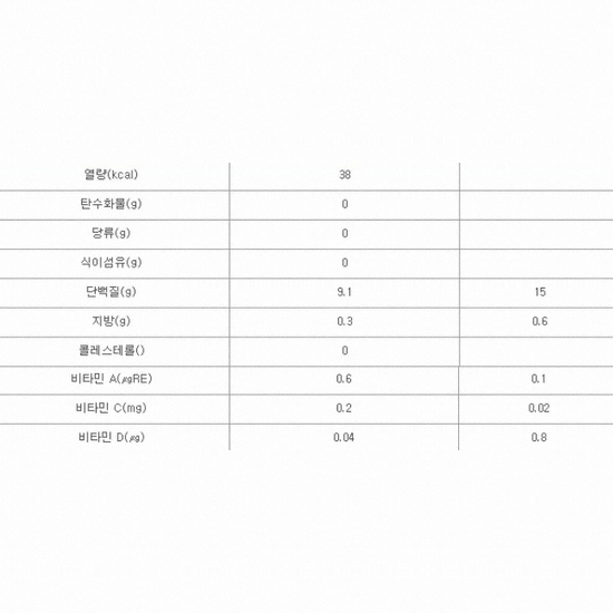 한국메디칼푸드 메디푸드 프로맥스 10g 30포 (2개)_이미지