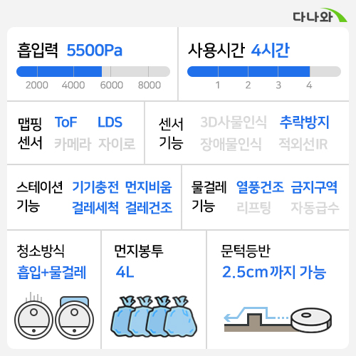 타마 ALL IN ONE MAX (리퍼/중고)_이미지