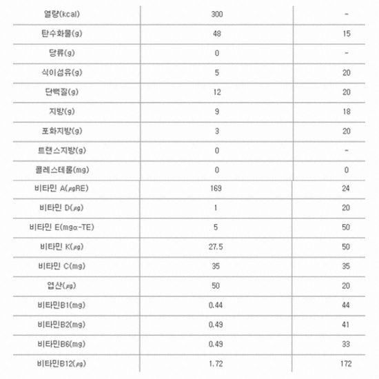 한국메디칼푸드 메디푸드 고농축 영양식 1.5 200ml (90개)_이미지